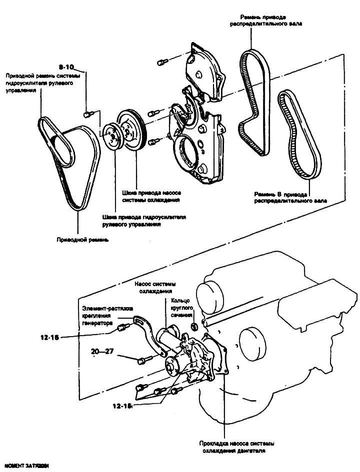 Coolant pump [SOHC engine]