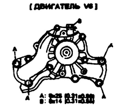 3. Install the new water pump gasket…