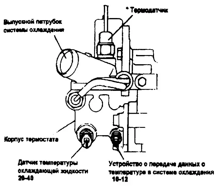 Двигател с две гърбици