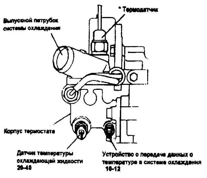 Двигател с една гърбица