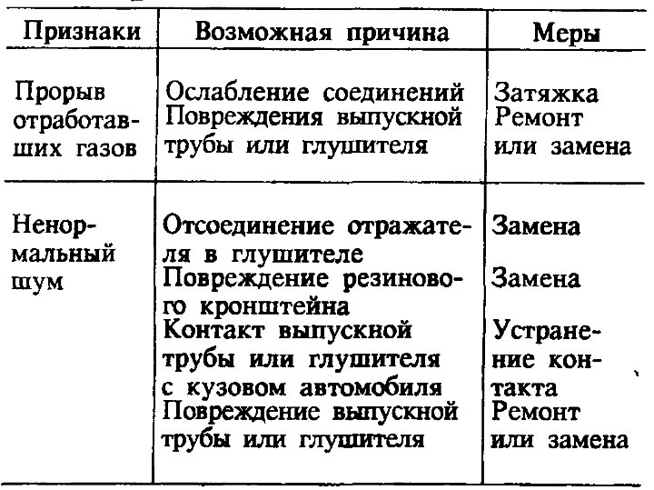 Motor két vezérműtengellyel —…