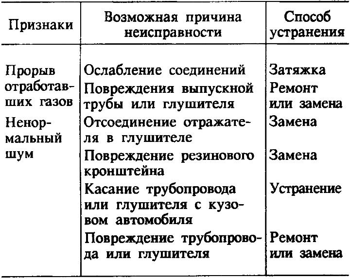 Defecțiuni