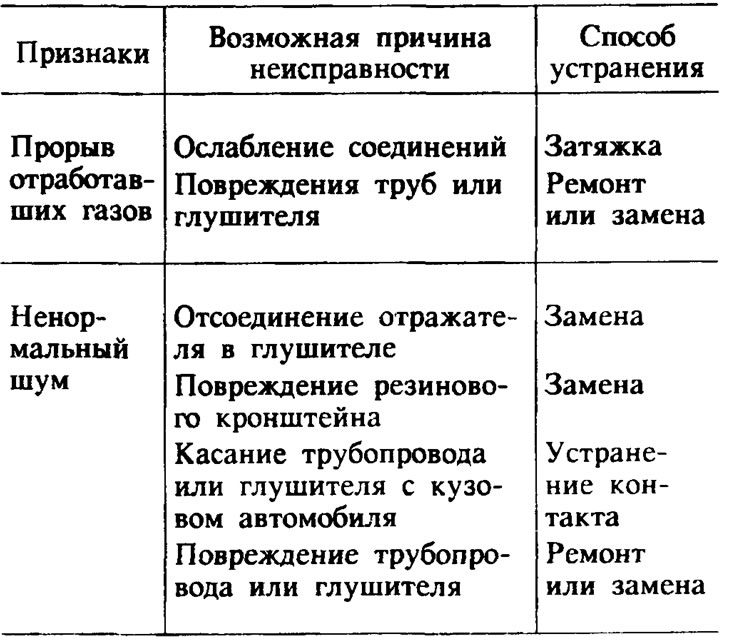 V-вобразны шасціцыліндравы рухавік (V6)…