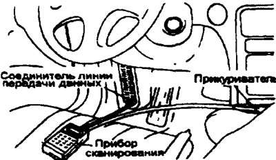 8. Disconnect the scanning device.