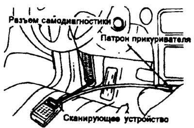 2. Turn on the ignition switch, and the…