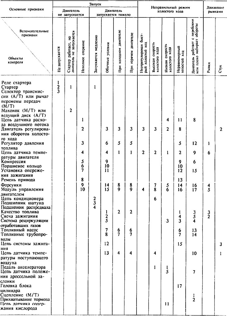 Рекомендації щодо усунення несправностей