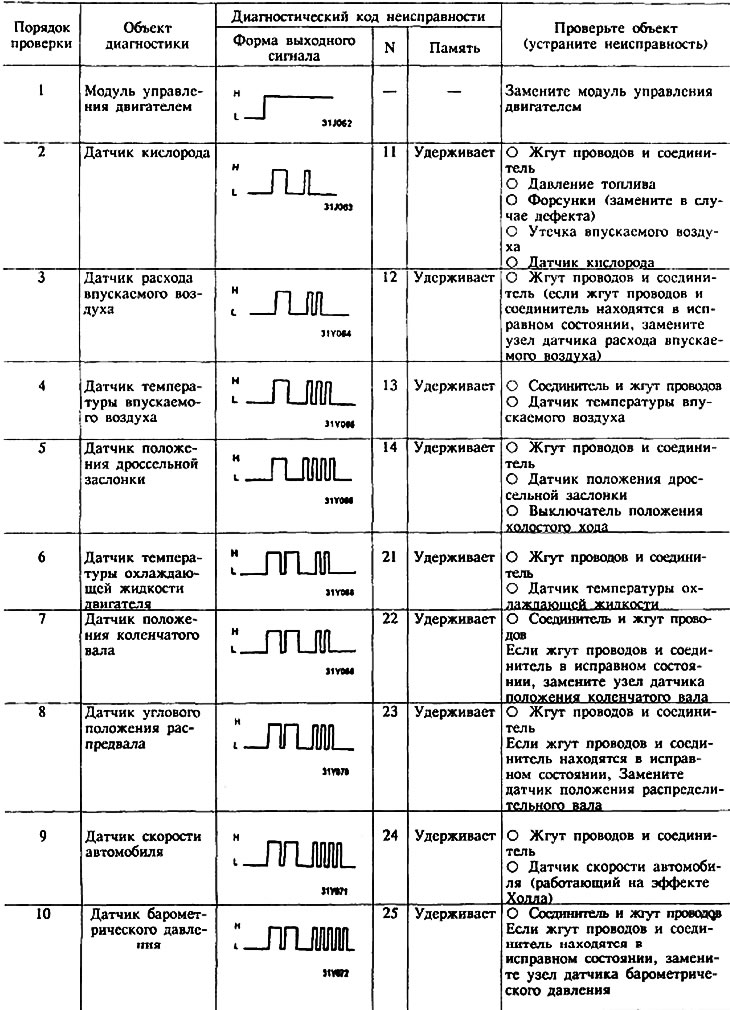 V-shaped 6-cylinder engine — diagnostic…