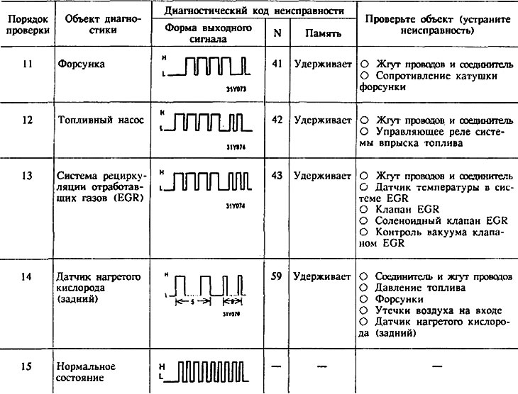 V-shaped 6-cylinder engine — diagnostic…