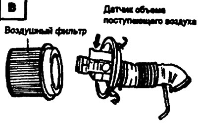 R. Exhaust gas recirculation sensor EGR.