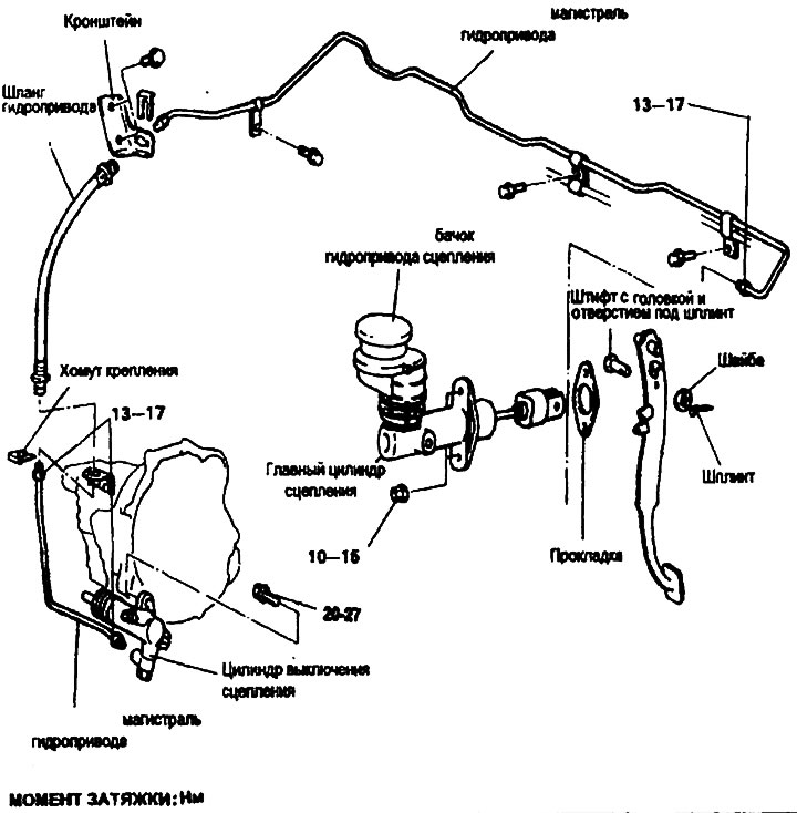 Главный цилиндр сцепления и магистраль…