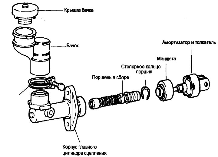 Clutch Master Cylinder — Disassembly,…