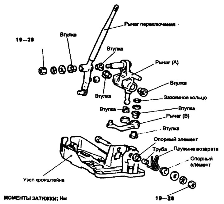 Монтаж на скоростния лост — проверка