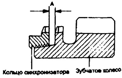 Határérték: 0,5 mm