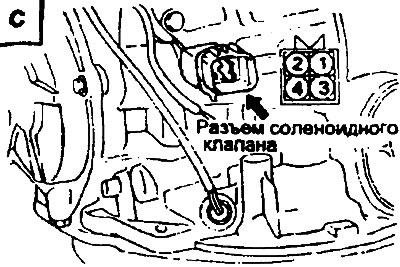 ELC 4-speed automatic transmission…