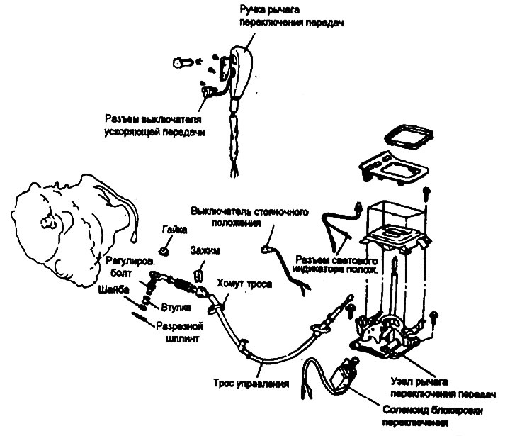 Gearbox control