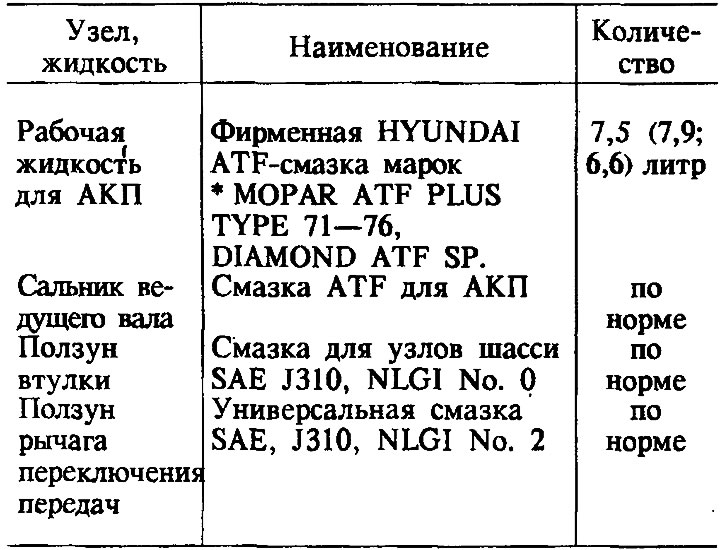 Mazivá a kvapaliny