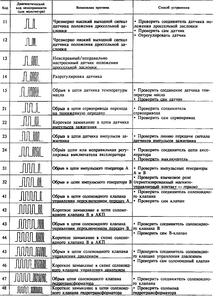 Ошибка код выхода 1. Коды ошибок Хендай Соната. Коды ошибок Хендай Гетц 1.4. Коды ошибок на Хендай акцент ТАГАЗ. Коды ошибок Hyundai Solaris 2011.