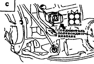 Four-speed automatic transmission check…