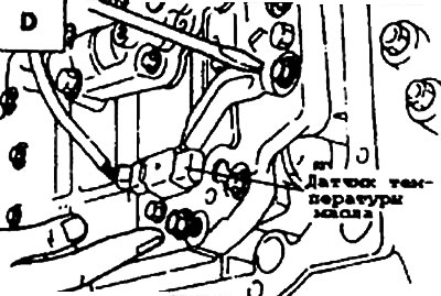 Four-speed automatic transmission check…