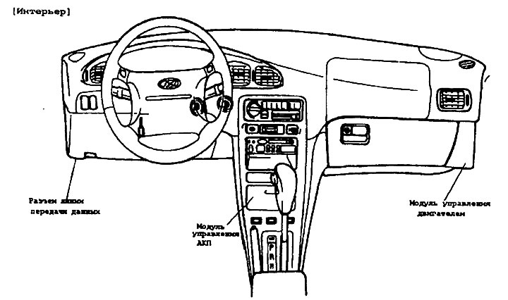 Four-speed automatic transmission check…
