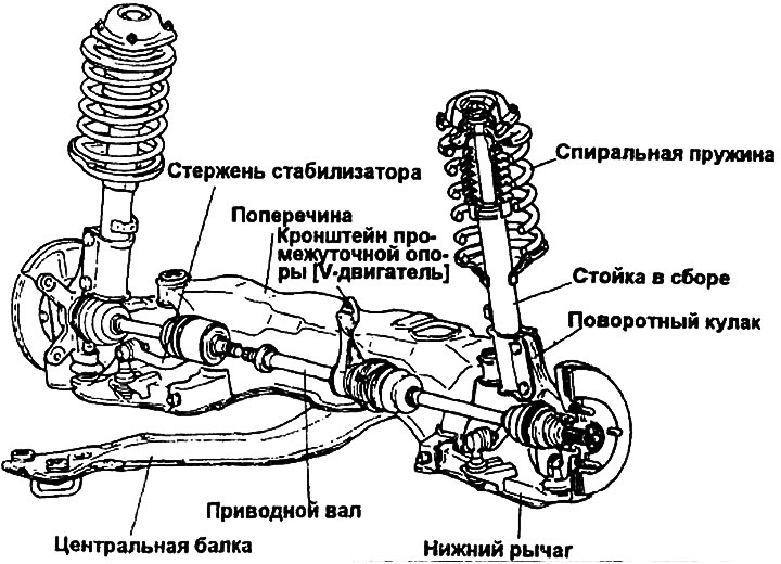 Општи поглед на суспензију