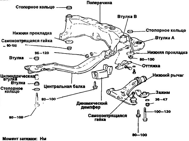 Поперечина. Замена втулки поперечины
