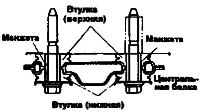 1. Установите передний конец…