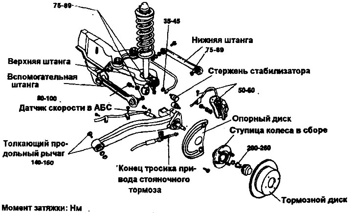 Избутващо се рамо — отстраняване и…