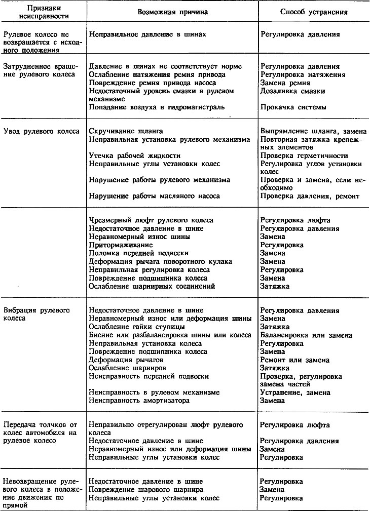 Профилактика повторного износа
