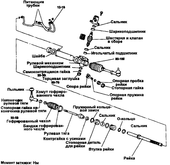 Схема работы рулевой рейки Power steering housing (Hyundai Sonata 3 1993-1998: Chassis: Steering)