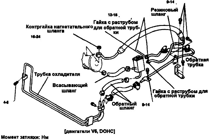 Power steering hoses