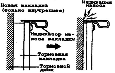 2. Проверьте прокладки на отсутствие повреждений или деформаций.