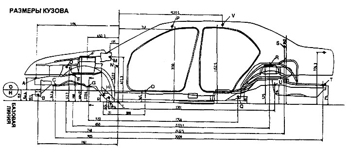 Componentele și dimensiunile caroseriei