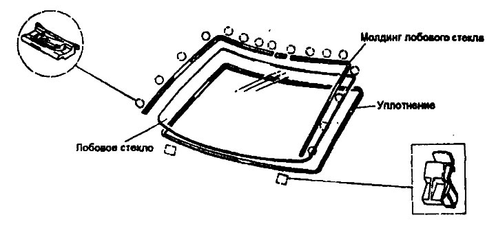 Windshield — Removal, Inspection and…