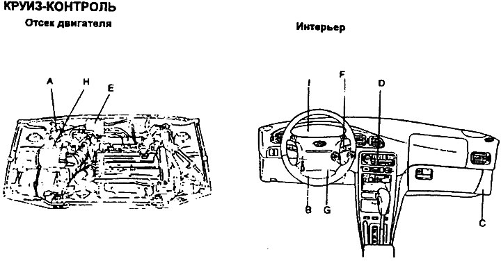 A. Привод; B. Выключатель сцепления; C. Модуль круиз-контроля; D.Главное реле круиз-контроля; E.…