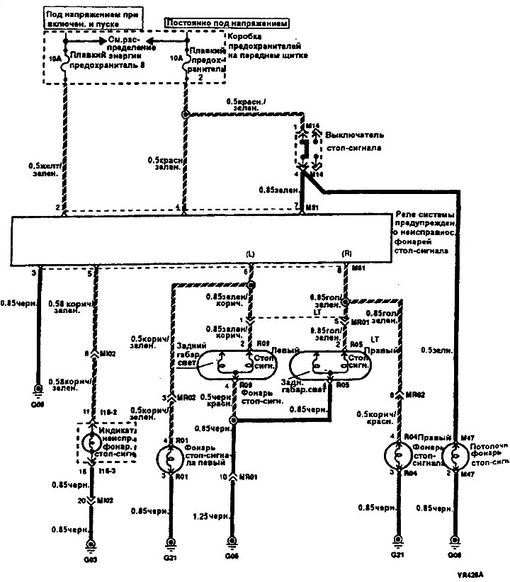 Światło stopu — schemat