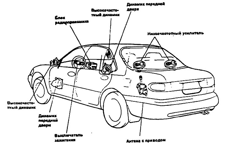 Audio system