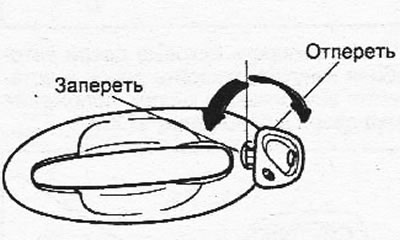 Блокировка замка боковой двери (Хендай Соната 4 2001-2012, бензин ...