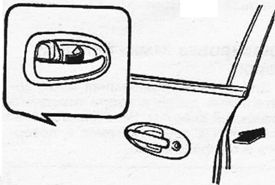 Блокировка замка боковой двери (Хендай Соната 4 2001-2012, бензин ...