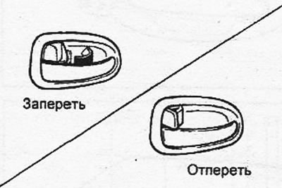 3. Щоб замкнути бічні двері автомобіля…