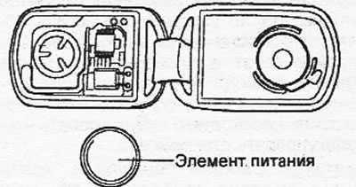 Елемент живлення CR2032