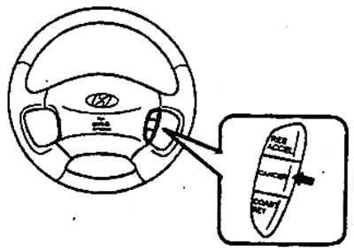 4. To turn off the cruise control…