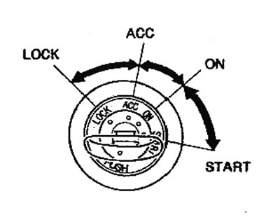 3. Position «ON». The ignition is on…
