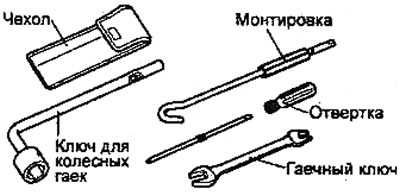 1. The jack is stored in a special…
