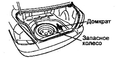 1. The jack is stored in a special…