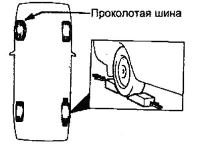 5. Виконайте блокування колеса…