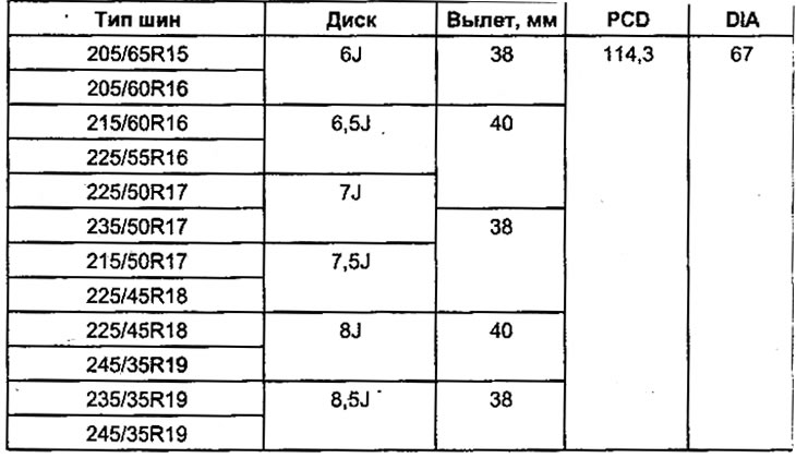 Рекомендовані шини та диски.