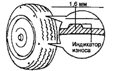 Note: When the tread depth decreases to…
