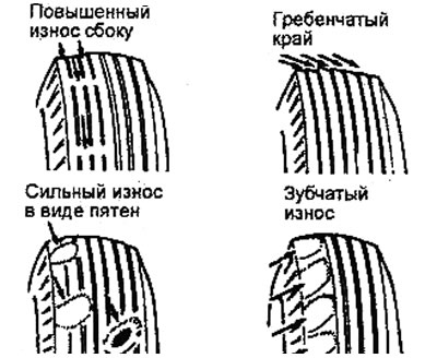 d) The cause of the appearance of…