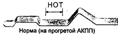 Odporúčaná pracovná kvapalina SKATF…
